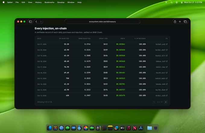 A Safari window displays the TaleX Treasury page titled “Every injection, on-chain,” showing product revenue and token amounts with a “$412” price point. This supports the post’s claim that the products generated $412 in net revenue yesterday and that the full $412 was already deposited into the TaleX Treasury, while what happens tomorrow remains unknown.