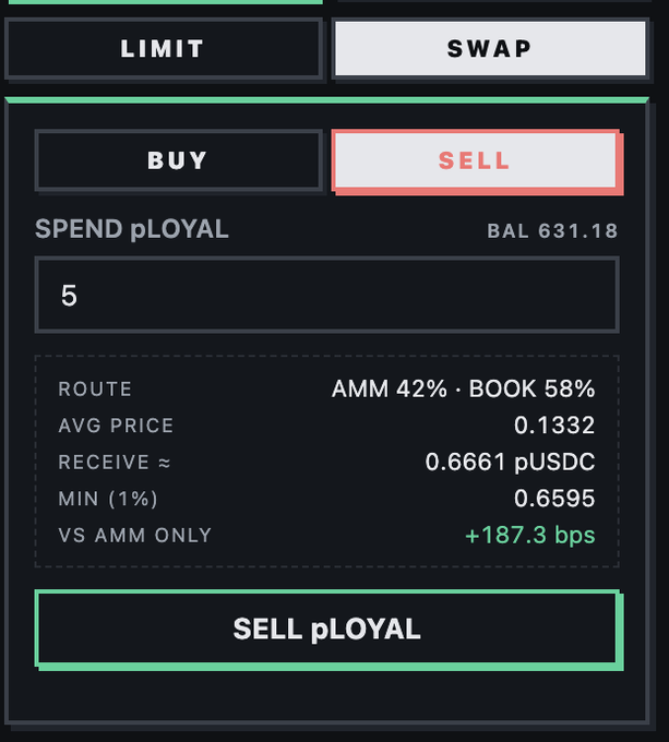 The image shows a trading interface on "futard trade" with SELL pLOYAL selected, displaying a spend amount of 5 pLOYAL, an average price of 0.1332, and a receive amount of approximately 0.6661 pUSDC. The interface highlights a liquidity aggregator feature that splits the order route between AMM (42%) and order book (58%), resulting in a price improvement of +187.3 bps versus AMM only—demonstrating how users get the best price without added fees as mentioned in the post.