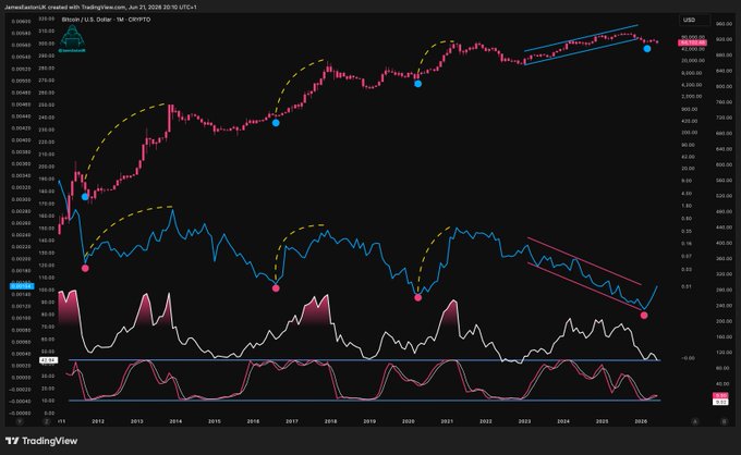 The image shows a screen displaying a graph with various lines and points that represent different cryptocurrency values over time. A chart is showing Bitcoin's value at different times, while another coin is also being tracked. The text in the image reads "Bitcoin. For the fearless." which suggests there might be an interesting or significant event related to the Bitcoin market taking place.