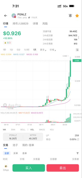 A cryptocurrency trading app screenshot showing the 'PONG LZ' (PONG.LZ) token at $0.926, with a significant 52.86% price increase displayed on a candlestick chart.