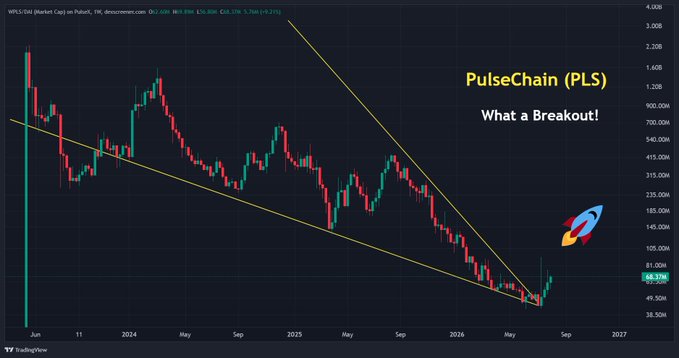 A PulseChain (PLS) candlestick chart on TradingView shows a dramatic breakout from a long-term descending channel, with the price currently at $88.57M and climbing sharply, accompanied by a rocket emoji and the caption "What a Breakout!" emphasizing the bullish momentum.