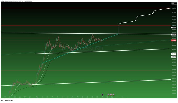 A dark-themed TradingView chart showing the NZD/USD currency pair with an upward price trend, featuring red and green candlesticks, moving averages, and a sharp price spike on the right side.