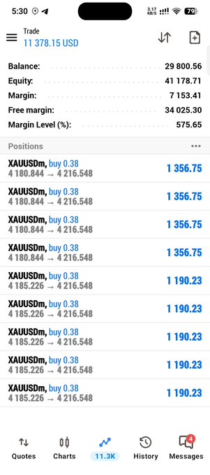A mobile trading app screenshot showing a Trade balance of 11,378.15 USD, Equity of 41,178.71, and multiple open XAUUSDm buy positions of 0.38 lots each at prices around 4,180-4,185.