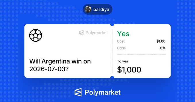 The image shows a Polymarket prediction card where user "bardiya" placed a $1.00 bet on "Yes" for "Will Argentina win on 2026-07-03?", with 0% odds and a potential payout of $1,000. The caption ties into the post about a thrilling last-minute game where Polymarket bettors experienced intense swings, suggesting this Argentina-related wager reflects the high-stakes drama of betting on unpredictable match outcomes.