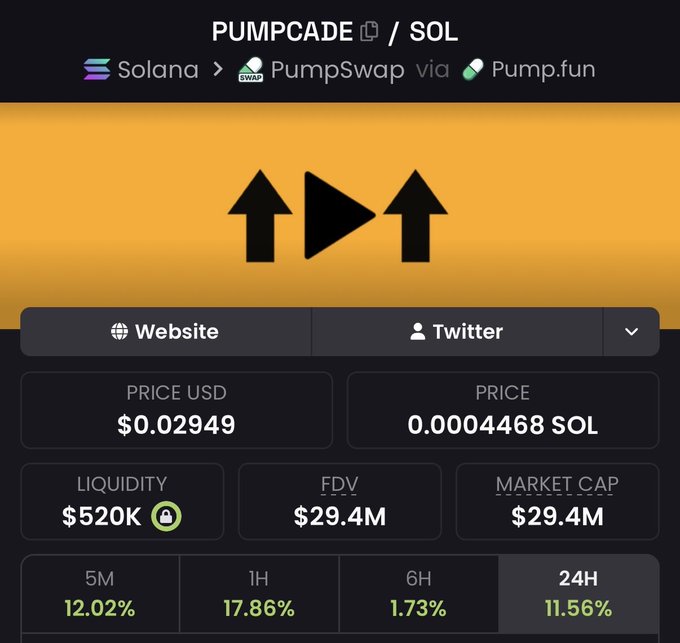 The image shows a screenshot of a website called Pumpcade, which appears to be related to cryptocurrency trading. There are two black arrows pointing upwards, indicating that the price of Bitcoin has increased by 20%. The website also provides information about liquidity and market cap, as well as the current price of Bitcoin in US dollars.