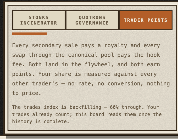 A screenshot of the "TRADER POINTS" tab in the Quotrons Governance dashboard explains that secondary sales and canonical pool swaps generate royalties and hook fees that feed a flywheel, awarding points distributed proportionally among traders. This visualizes the addition of 10,000,000 new trader points to the existing 70,000,000 pool, with trading activity — including retroactive deals — determining each user's share.