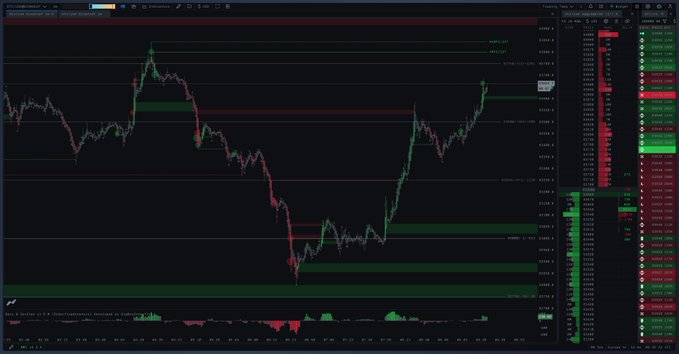The image shows a computer screen displaying a stock chart with various colored lines representing different stocks. The chart has a black background with red, green, and blue lines indicating the performance of multiple stocks over time. The text "What's your go-to? Classic red & green" suggests that this is a question about personal preferences for stock charts or trading strategies.

The post also mentions Bitcoin and Ethereum, which are two popular cryptocurrencies. It seems like there might be an ongoing discussion or comparison between these two digital assets in the context of stock charting and trading.