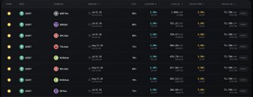 The image shows a cryptocurrency tracker dashboard displaying various tokens including XRP, HBAR, SOL, FIL, SUSHI, SOLO, ROSE, and XRP, with their prices and percentage changes. The accompanying post discusses concerns about integrating Ondo's stock tokens into TermMax's BNB Chain collateral pools, questioning the risk control mechanisms for handling price volatility and off-hours liquidation of traditional stock assets. The image appears tangentially related, possibly showing the crypto assets or collateral context that TermMax's platform manages.