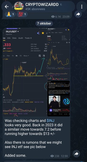 A CryptoWizard Telegram post from October 7 highlights bullish technical analysis on the INJ/USDT chart showing a potential move toward $7.2 before targeting $13+, referencing its prior 2023 rally. The screenshot displays key chart indicators (RSI 33, MA50: 5.95K, support levels around 7.304 and 8.687) alongside news of Injective's CBOE Chain spot listing and BlackRock-related developments.