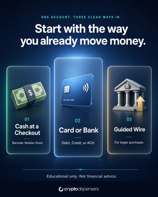 A Crypto Dispensers advertisement reading 'Start with the way you already move money,' showing three options: '01 Cash at a Checkout,' '02 Card or Bank,' and '03 Guided Wire,' with a disclaimer 'Educational only. Not financial advice.'