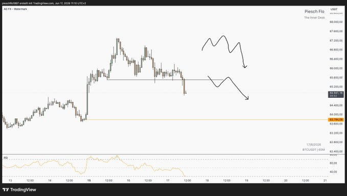 The image shows a stock chart with Bitcoin, represented by the symbol $BTC, displayed at the top of the screen. The chart displays an upward trend for Bitcoin over time, indicating that its value has been increasing. This information can be related back to the post where I wrote about Bitcoin and how it is on the way up in price.