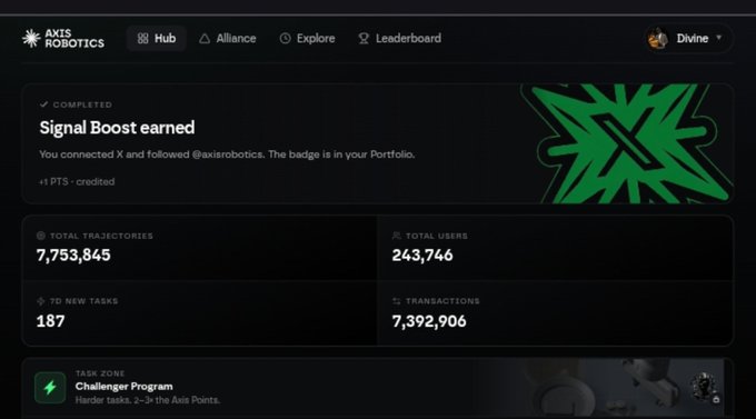 A screenshot from the Axis Robotics platform shows a 'Signal Boost earned' notification, displaying total trajectories of 7,753,845, total users of 243,746, and transactions of 7,392,906.