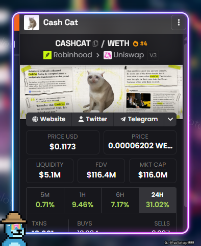 The image shows a cryptocurrency tracking page for "Cash Cat" (CASHCAT/WETH), displaying a price of $0.1173 with a 31.02% gain in 24 hours and $116M market cap, supporting the post's claim of the token's rapid x3 recovery and 200% surge over recent days.