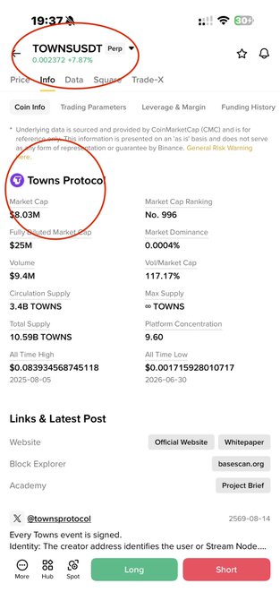A mobile screenshot showing the CoinMarketCap page for the Towns Protocol ($TOWNS) token, with its price at $0.002372, market cap of $8.03M, and trading volume of $9.4M (highlighted by red circles), supporting the post's bullish thesis on the token's lowcap breakout potential.