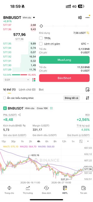 The image shows a Binance trading interface for the BNBUSDT perpetual futures pair, displaying a current price of 577.96 USDT (+0.91%) with options to Long or Short, alongside a candlestick chart. The user appears to be referencing Binance's former CEO "CZ" (Changpeng Zhao) in their caption, playfully explaining they're placing small leveraged orders (5.73 BNB size) while sharing the trade with their followers, tying into Binance's trading platform shown in the screenshot.