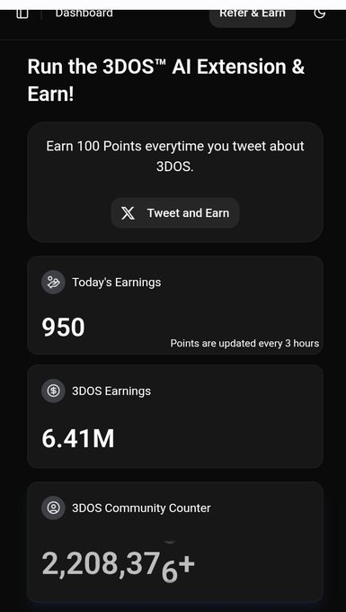 The image shows a dashboard for the 3DOS AI Extension referral program, displaying "Run the 3DOS™ AI Extension & Earn!" with options to earn 100 points per tweet, along with 950 today's earnings, 6.41M 3DOS earnings, and 2,208,376+ community counter. It relates to the post by illustrating the ongoing 3DOSNetwork airdrop campaign's point-earning interface while highlighting the community's frustration over the lack of official updates on airdrop distribution, TGE date, tokenomics, and claim details despite a year of participation.