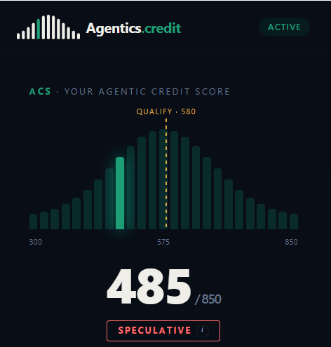 A digital dashboard for 'Agentics.credit' showing an 'AGENTIC CREDIT SCORE' of 485/850 on a bell-curve chart, marked as 'SPECULATIVE' and falling below the 'QUALIFY: 580' threshold.