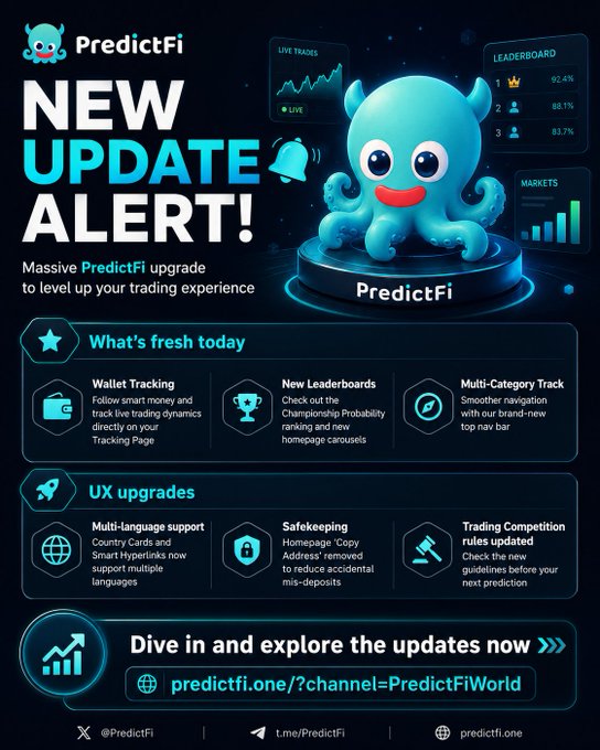A promotional graphic announces a "NEW UPDATE ALERT!" for PredictFi, highlighting features like Wallet Tracking, New Leaderboards, Multi-Category Tracking, Multi-language support, Safekeeping, and updated Trading Competition rules, with a link to predictfi.one/?channel=PredictFiWorld—tied to the post's call to join the $10,000 USDT World Cup Prediction Competition and climb the PNL leaderboard.