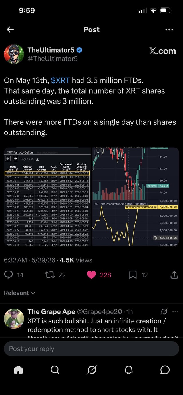 The image shows a Twitter feed with various posts, including one that reads "On May 13, XRT had 3.3 million shares. That same day the total number of XRTS was 2.5 million." The post also mentions that there were more than 100 million shares on this date in the past. The post is written by a user named @TheUltimateTweet and has been retweeted over 1,000 times.