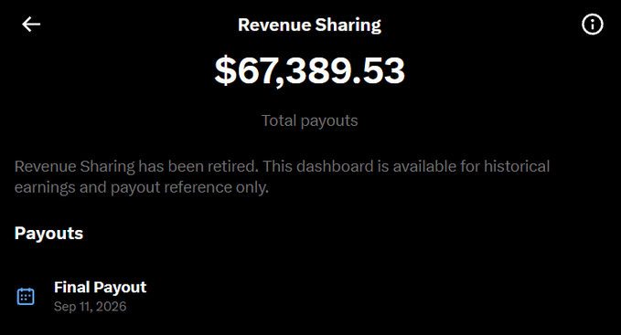 A screenshot of a Revenue Sharing dashboard showing $67,389.53 in total payouts, with a notice that Revenue Sharing has been retired and a "Final Payout" scheduled for Sep 11, 2026—visually marking the conclusion of the original creator payouts model mentioned in the post.