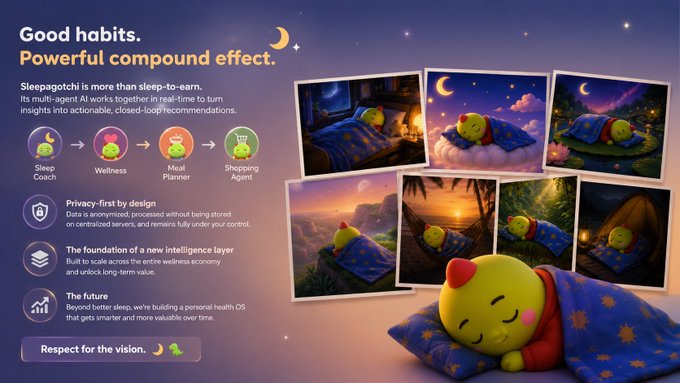 A Sleepagotchi promotional graphic titled 'Good habits. Powerful compound effect.' explaining that Sleepagotchi is more than sleep-to-earn, showing a workflow from Sleep Coach to Wellness to Meal Planner to Shopping Agent, with privacy-first by design features and images of a cute sleeping chick character.