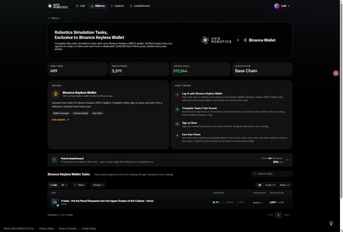 The Axis Robotics website showing 'Robotics Simulation Tasks, Exclusive to Binance Keyless Wallet' campaign with 499 core tasks, 3,371 participants, 217,344 task actions, and Base Chain verification.