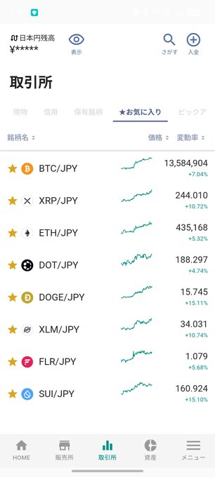 Mobile app screenshot of a Japanese cryptocurrency exchange showing an exchange list (取引所) with BTC/JPY at 13,584,904 (+7.04%) and other favorites like XRP, ETH, DOT, DOGE, XLM, FLR, and SUI all showing positive gains.