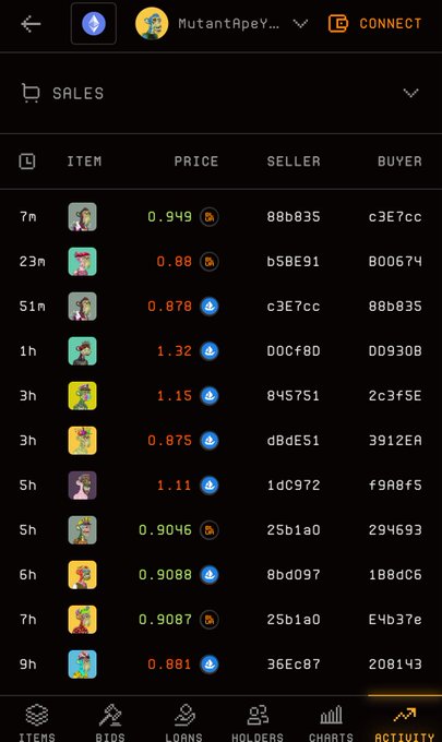 A mobile screenshot of NFT marketplace activity showing recent Mutant Ape Yacht Club (MAYC) sales ranging from 0.875 to 1.32 ETH over the past 9 hours, supporting the tweet's claim that Mutants are trading around the 0.90 ETH support level. The sales feed displays seller/buyer wallet addresses and prices for various Mutant Ape tokens, with most recent transactions occurring within 3-9 hours.