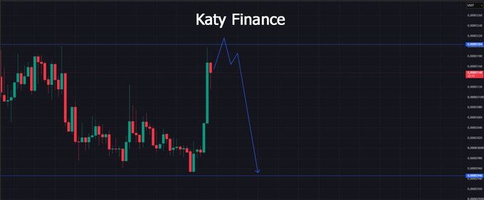A cryptocurrency trading chart titled 'Katy Finance' showing a candlestick pattern with a blue trend line annotation, depicting a sharp price spike followed by a steep drop.