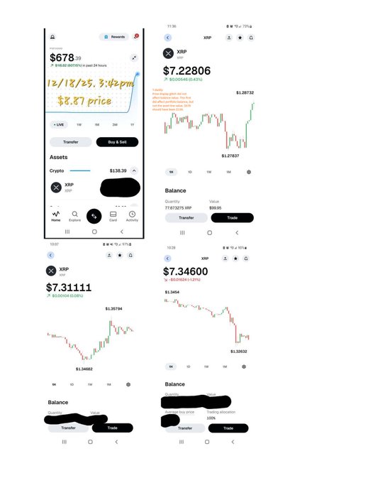 The image features an array of four different price graphs for Bitcoin, XRP, and Ether. These graphs show fluctuating values over time which indicate potential market trends and changes. The text above the images indicates that this might be a glimpse into the future as someone is buying or testing out these cryptocurrencies. The post suggests that they are interested in investing in these digital assets due to their perceived stability or potential for growth, but it is unclear whether the fluctuations are solely indicative of these digital currency trends or if other factors could be influencing them.