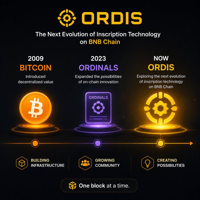 An infographic for 'ORDIS' presents it as 'The Next Evolution of Inscription Technology on BNB Chain,' progressing from 2009 Bitcoin to 2023 Ordinals and now ORDIS.