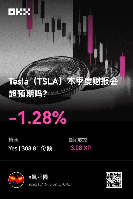 A black and pink OKX promotional graphic for Oracle Season 3 featuring a Bitcoin coin and candlestick charts, displaying "Tesla (TSLA) 本季度财报会超预期吗? -1.28%" with holdings of "Yes | 308.81 份额" and current earnings of "-3.08 XP," dated 2026/10/16 15:52 UTC+8. The image illustrates the user's all-in "Yes" position on Tesla's earnings beat prediction, visually emphasizing the current 1.28% loss they're weathering while awaiting settlement.