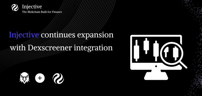 Injective blockchain announcement with text 'Injective continues expansion with Dexscreener integration', featuring logos of Mythos and Injective alongside a computer monitor displaying candlestick charts.