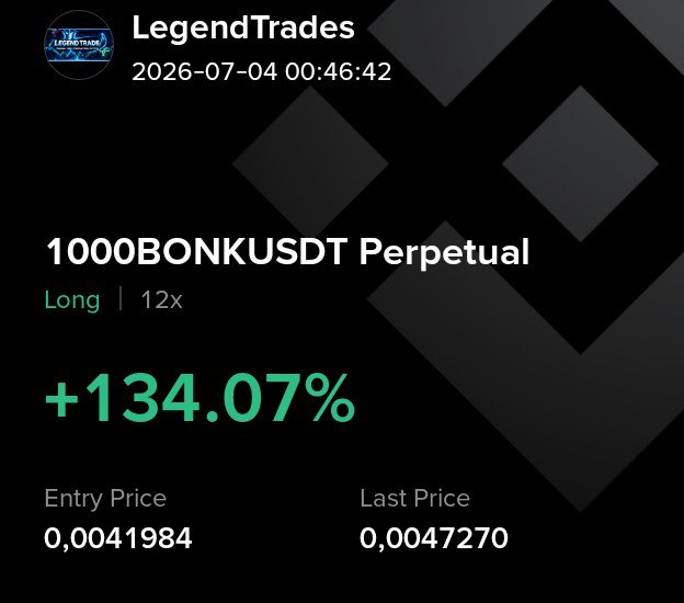 A trading screenshot from LegendTrades dated 2026-07-04 shows a 12x leveraged long position on the 1000BONKUSDT Perpetual pair, delivering a +134.07% gain with an entry price of 0.0041984 and a last price of 0.0047270, highlighting a successful bullish trade on $BONK.