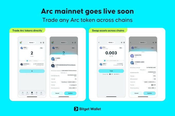 A promotional graphic for Bitget Wallet announcing 'Arc mainnet goes live soon' with the tagline 'Trade any Arc token across chains,' showing two phone screenshots demonstrating 'Trade Arc tokens directly' and 'Swap assets across chains' features.