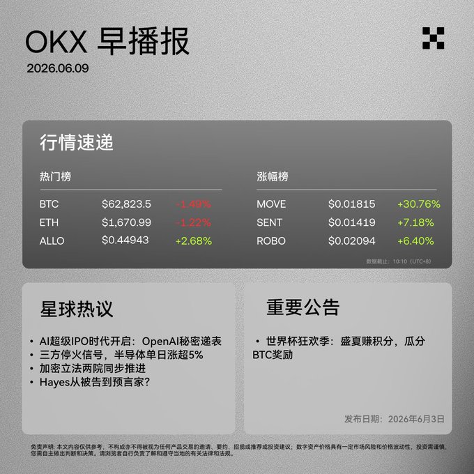 In the image, there are two pieces of information displayed prominently at the top - one is a Chinese heading which starts with "OKX" in both uppercase letters, followed by a small text box containing the numbers "2006/06/09". Another piece of information comes from the post itself, where it states that a specific cryptocurrency was reported to have had a drop in value. The image has a slight glare and is in shades of gray, creating an overall neutral or slightly muted appearance, which contrasts with the vibrant colors usually associated with crypto market news or updates.