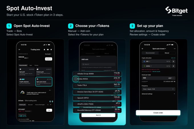 A Bitget promotional graphic showing how to 'Spot Auto-Invest' in 3 steps using rTokens, featuring screenshots of the mobile app interface for selecting bots, choosing tokens like Nvidia and Tesla, and setting up an investment plan.