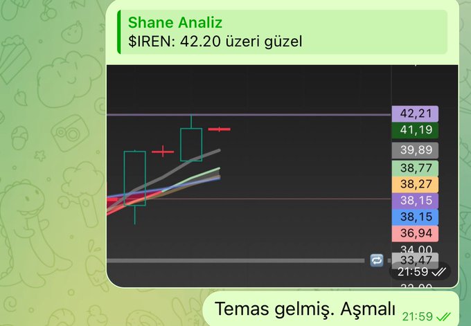 A Telegram chat screenshot shows a user named "Shane Analiz" commenting on $IREN stock at $42.20 with "üzeri güzel" (above looks good), accompanied by a candlestick chart displaying price levels ranging from $21.59 to $42.21, while another user replies "Temas gelmiş. Aşmalı" (Touch has occurred. Must break through) at 21:59. The image illustrates the precise technical analysis mentioned in the post, showing the candlestick patterns and resistance levels that prompted the "millimetric touches and withdrawals" observation.