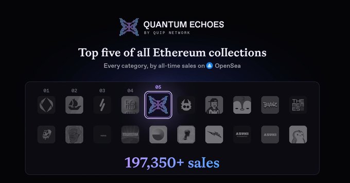 A graphic titled "QUANTUM ECHOES" highlights it as one of the "Top five of all Ethereum collections" with "197,350+ sales".
