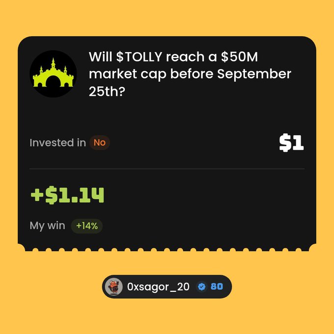 A prediction market interface asking "Will $TOLLY reach a $50M market cap before September 25th?" showing an investment in "No" for $1, resulting in a $1.14 win (+14%) by user 0xsagor_20.