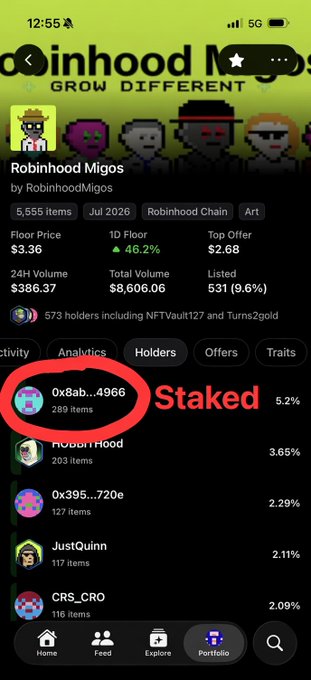 A Robinhood Migos NFT collection page showing analytics with holder '0x8ab...4966' circled in red and labeled 'Staked' holding 289 items (5.2%).