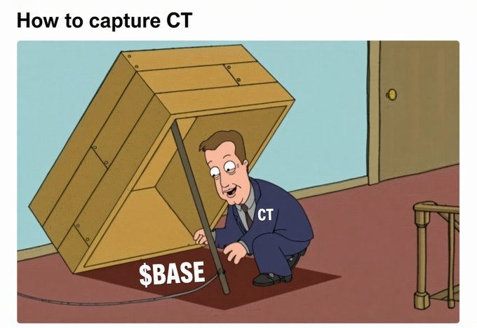 A cartoon meme titled 'How to capture CT' showing a man in a suit labeled 'CT' using a box to trap a shadow labeled '$BASE'.
