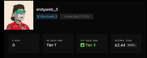 A user profile dashboard for 'andyweb_3' (@andyweb_3, joined May 17 2026) showing a pixel-art avatar, $AURA balance of 0, On-Chain Rank Tier 7, Off-Chain Rank Tier 3, and a Referral Score of 62.44 (Top 7.1%).