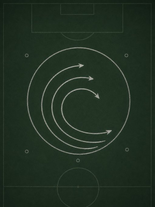A dark green chalkboard-style soccer field diagram featuring a spiral with directional arrows in the center circle, illustrating the BTTInferGrid algorithm's path-based routing logic for optimizing peer selection in BitTorrent networks. The spiral symbolizes the algorithmic flow used to efficiently distribute resources across peers, with the surrounding field markings suggesting a strategic, network-like play of connections.