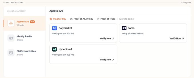 A screenshot of the "Attestation Tasks" dashboard in the Primus extension, showing the "Agentic Era" category selected with 11 tasks and a "Proof of PnL" tab featuring verification options for Polymarket, fomo, and Hyperliquid to verify 30-day PnL—illustrating the new feature the post highlights as terrifying yet compelling for crypto traders.
