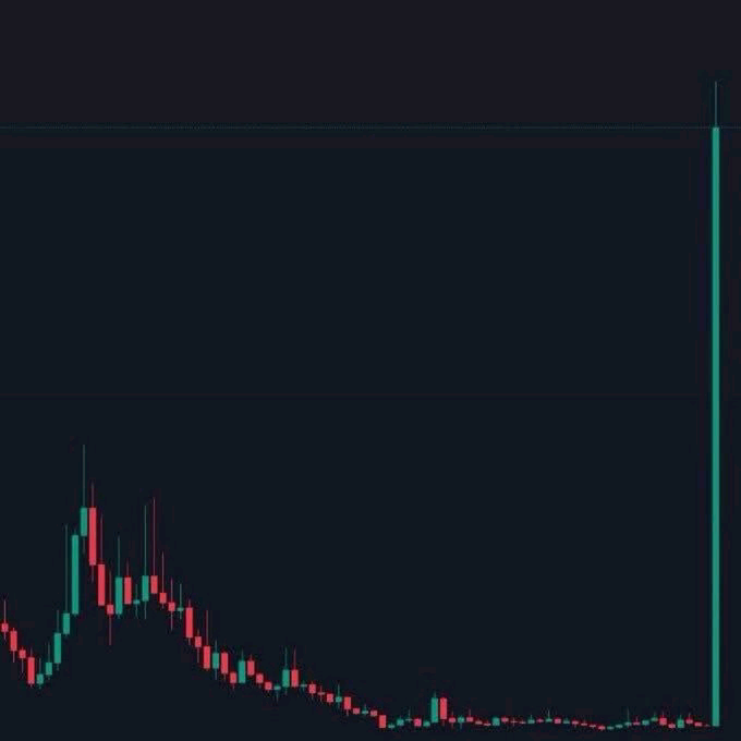 A dark financial candlestick chart shows a long period of low, declining values followed by a single massive green bullish candle that spikes dramatically off the top of the chart.