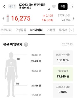 Korean NH데이터 stock page showing price 16,275, up 2,105 (14.86%), with average return chart for 26.07.13.