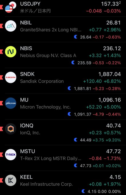 A mobile stock trading app screen displaying various tickers and prices including USDJPY at 157.33, NBIL at 26.81, NBIS at 236.12, SNDK at 1,887.04, MU at 1,096.16, IONQ at 40.74, MSTU at 47.72, and KEEL at 4.15, showing both regular and after-hours price changes.