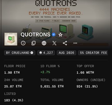 An NFT marketplace listing for 'QUOTRONS' by CRUELHAND showing a floor price of 1.90 ETH, 24H volume of 25.07 ETH, and total volume of 5,031.55 ETH with 924 unique owners.