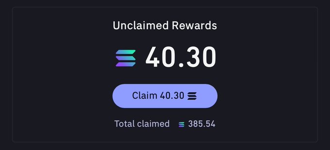 A dark dashboard panel displays "Unclaimed Rewards" of 40.30 alongside the Solana (SOL) logo, with a purple "Claim 40.30" button and a "Total claimed" balance of 385.54 below. The image visually supports the post, which celebrates having already accumulated another 40 SOL in unclaimed rewards since previously claiming 200 SOL.